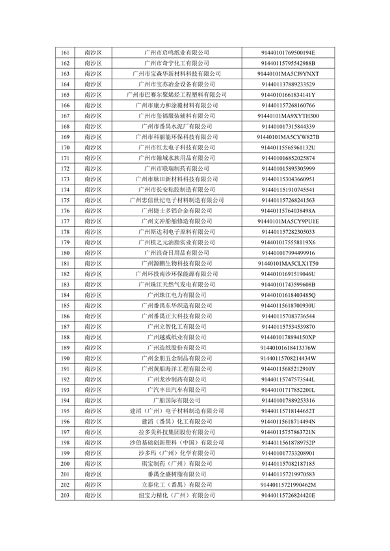 2024年广州市环境监管重点单位名录（征求意见稿）(图16)
