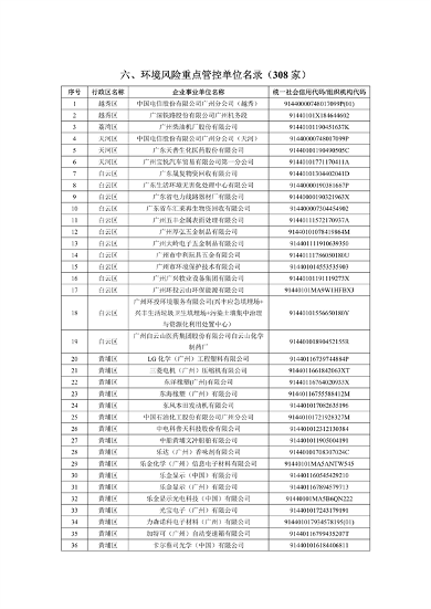 2024年广州市环境监管重点单位名录（征求意见稿）(图23)