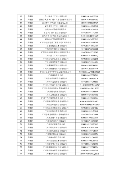 2024年广州市环境监管重点单位名录（征求意见稿）(图24)