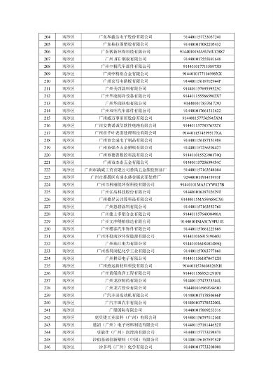 2024年广州市环境监管重点单位名录（征求意见稿）(图28)