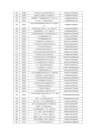 2024年广州市环境监管重点单位名录（征求意见稿）(图27)