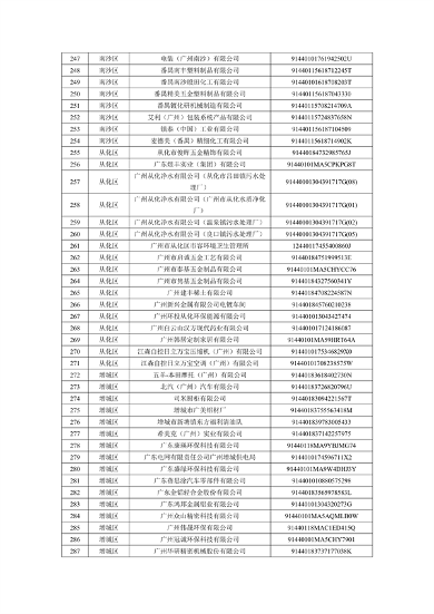 2024年广州市环境监管重点单位名录（征求意见稿）(图29)