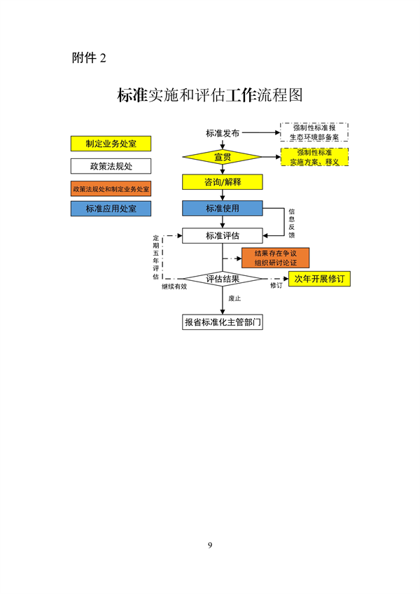 浙江省生态环境标准制修订工作实施细则（试行）（征求意见稿）(图9)