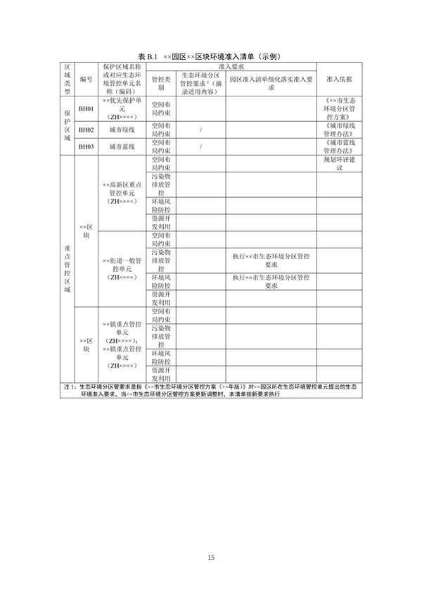 山东省发布产业园区规划环境影响评价环境准入清单编制指南（试行）（征求意见稿）(图16)