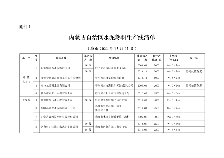内蒙古自治区公布2023年水泥熟料平板玻璃生产线清单