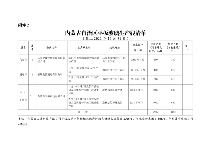内蒙古自治区公布2023年水泥熟料平板玻璃生产线清单(图6)