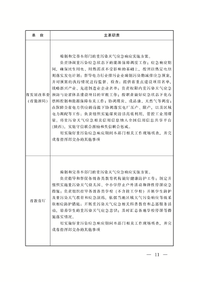 《陕西省重污染天气应急预案》修订发布(图10)