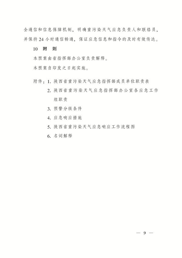 《陕西省重污染天气应急预案》修订发布(图8)