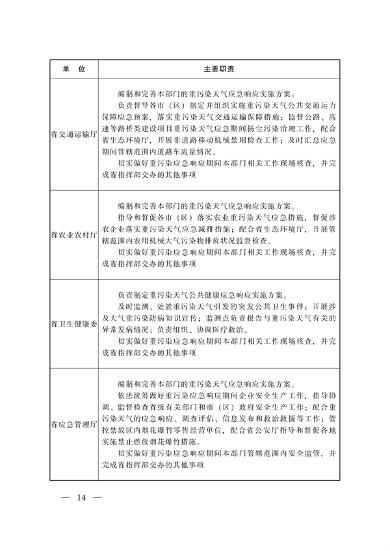 《陕西省重污染天气应急预案》修订发布(图13)