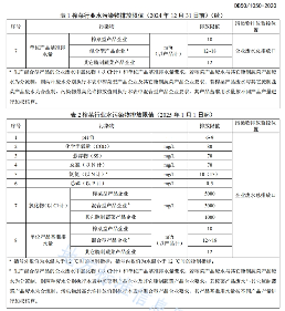 重庆：暂缓执行《榨菜行业水污染物排放标准》（DB50/1050-2020）第二阶段氯化物排放限值(图3)
