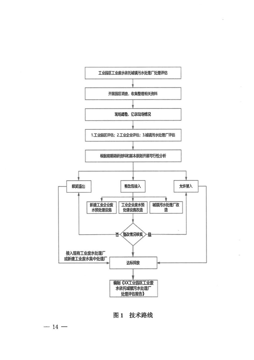 河南省工业园区工业废水依托城镇污水处理厂处理评估工作指南（试行）(图14)