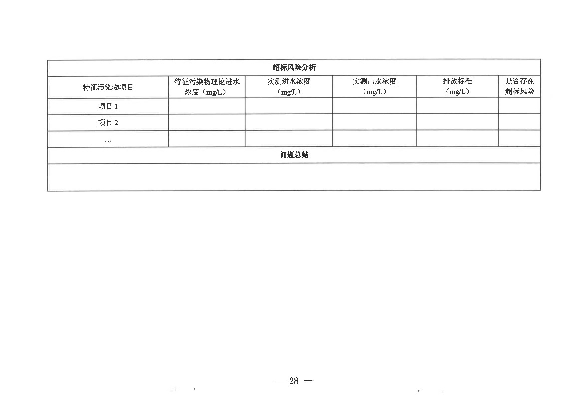 河南省工业园区工业废水依托城镇污水处理厂处理评估工作指南（试行）(图28)