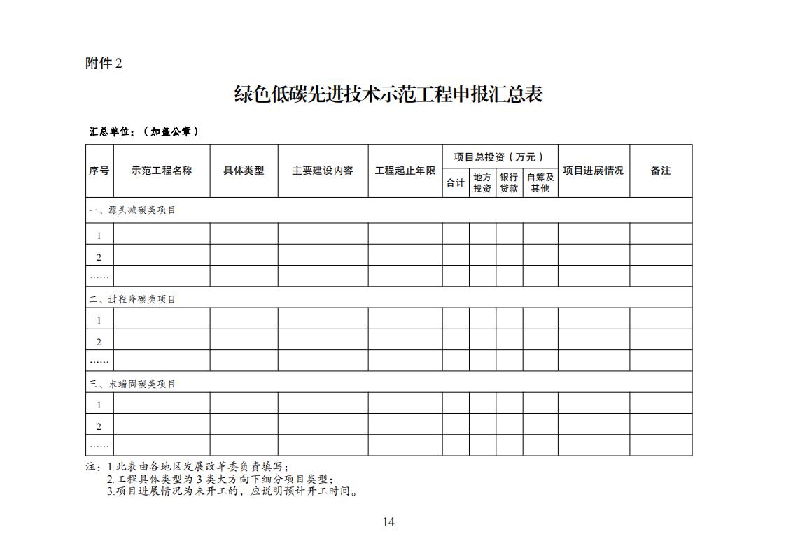 国家发展改革委等部门发布《绿色低碳先进技术示范工程实施方案》！(图14)
