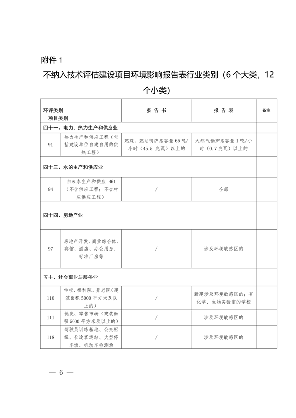 昆明市印发《优化环评审批促进经济发展九条保障措施（试行）》(图6)