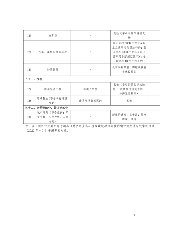 昆明市印发《优化环评审批促进经济发展九条保障措施（试行）》(图7)