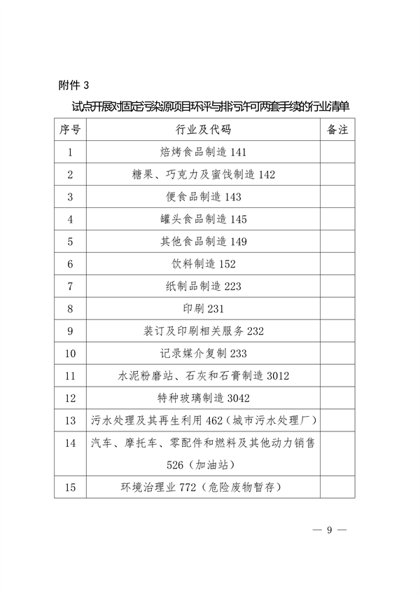 昆明市印发《优化环评审批促进经济发展九条保障措施（试行）》(图9)