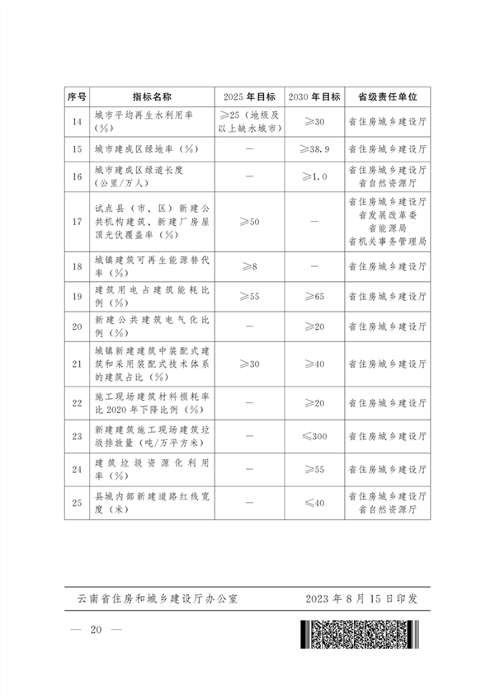 《云南省城乡建设领域碳达峰实施方案》发布(图20)