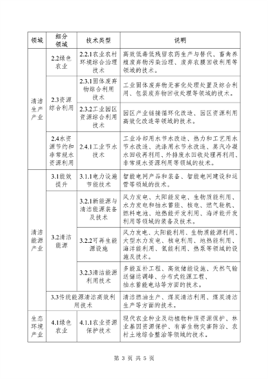 广州市关于开展2024年绿色技术征集工作的通知(图3)