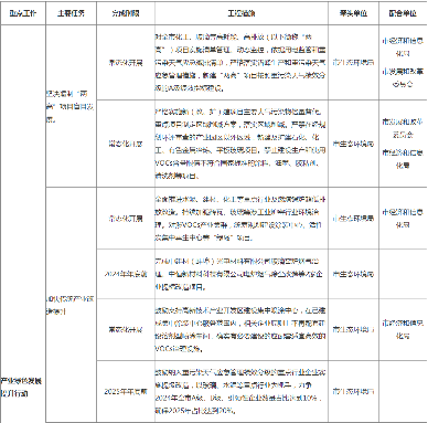 蚌埠市空气质量提升攻坚行动方案（征求意见稿）(图2)