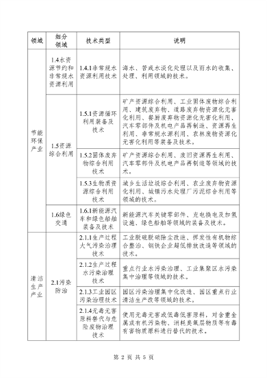 广州市关于开展2024年绿色技术征集工作的通知(图2)