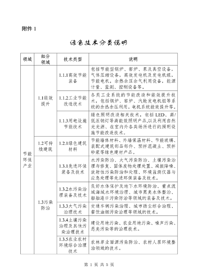 广州市关于开展2024年绿色技术征集工作的通知