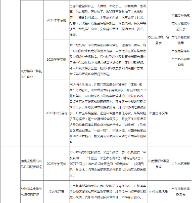 蚌埠市空气质量提升攻坚行动方案（征求意见稿）(图3)