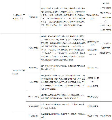蚌埠市空气质量提升攻坚行动方案（征求意见稿）(图5)