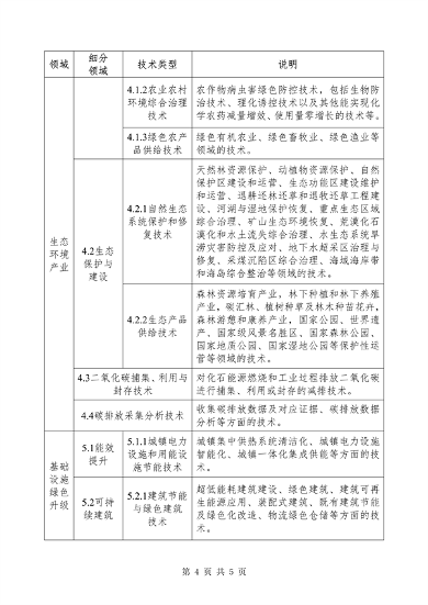 广州市关于开展2024年绿色技术征集工作的通知(图4)