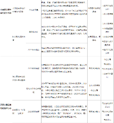 蚌埠市空气质量提升攻坚行动方案（征求意见稿）(图4)