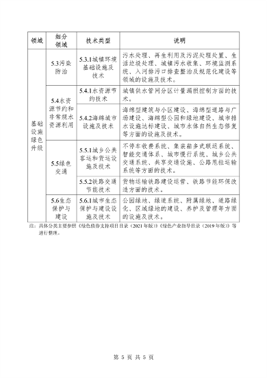 广州市关于开展2024年绿色技术征集工作的通知(图5)