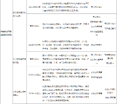 蚌埠市空气质量提升攻坚行动方案（征求意见稿）(图6)