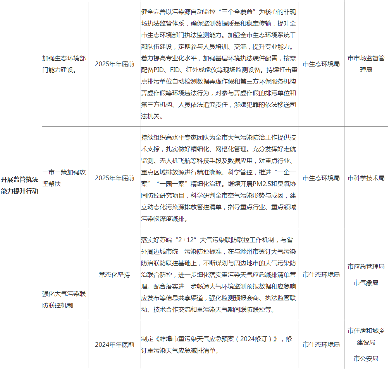 蚌埠市空气质量提升攻坚行动方案（征求意见稿）(图8)