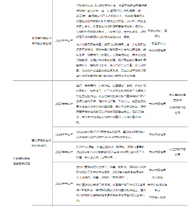 蚌埠市空气质量提升攻坚行动方案（征求意见稿）(图7)