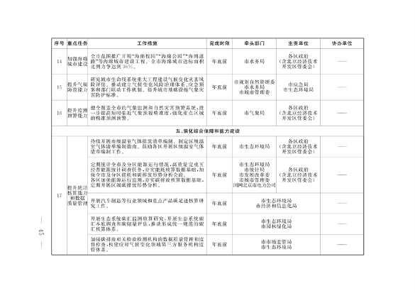 北京市印发《应对气候变化2024年行动计划》(图7)