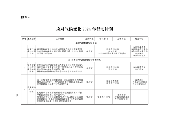 北京市印发《应对气候变化2024年行动计划》