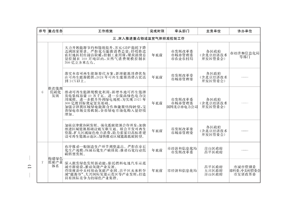 北京市印发《应对气候变化2024年行动计划》(图3)