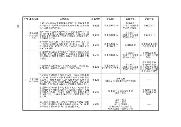 北京市印发《应对气候变化2024年行动计划》(图2)