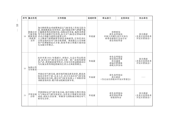 北京市印发《应对气候变化2024年行动计划》(图8)
