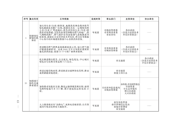 北京市印发《应对气候变化2024年行动计划》(图5)