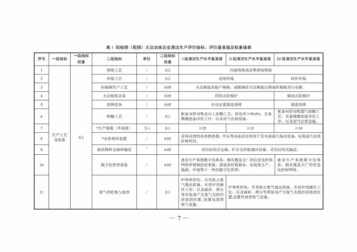 三部门印发铜冶炼等2项行业清洁生产评价指标体系！2024年3月1日起施行(图7)