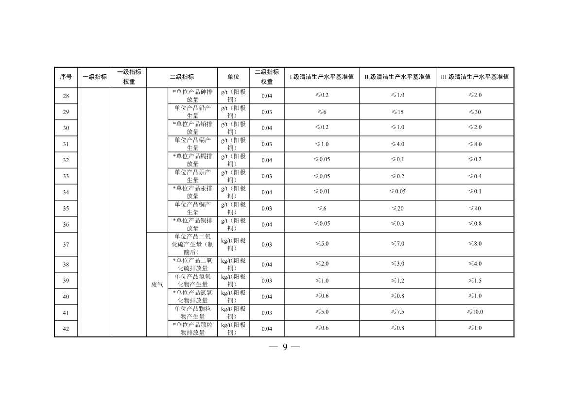 三部门印发铜冶炼等2项行业清洁生产评价指标体系！2024年3月1日起施行(图9)
