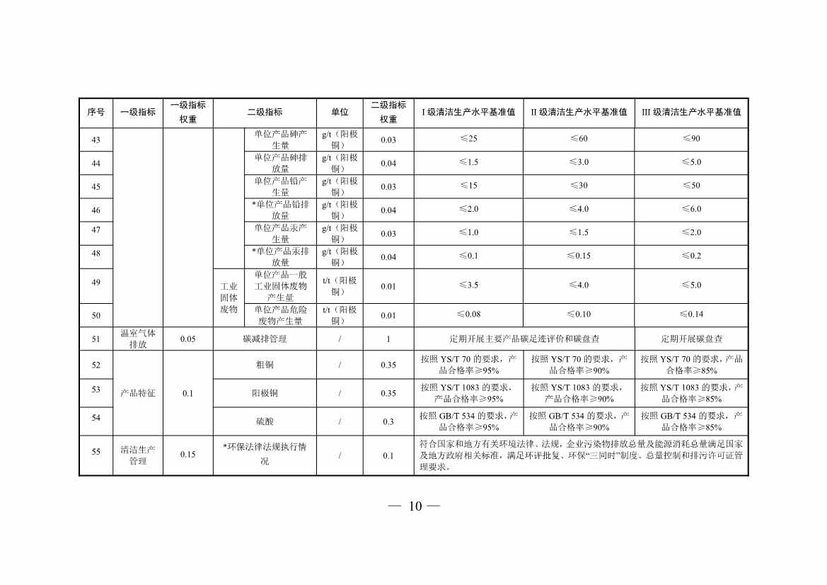 三部门印发铜冶炼等2项行业清洁生产评价指标体系！2024年3月1日起施行(图10)