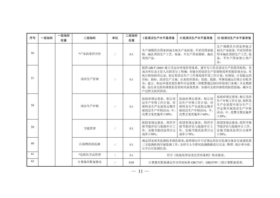 三部门印发铜冶炼等2项行业清洁生产评价指标体系！2024年3月1日起施行(图11)