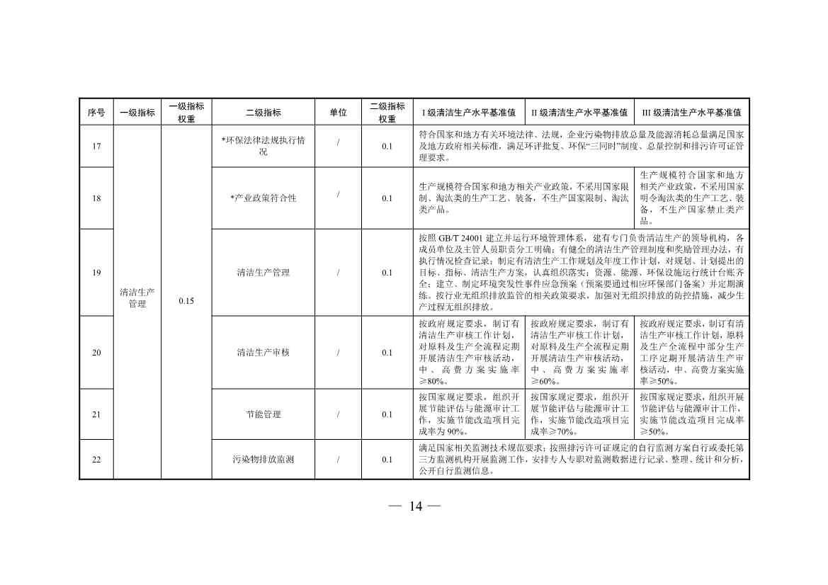 三部门印发铜冶炼等2项行业清洁生产评价指标体系！2024年3月1日起施行(图14)