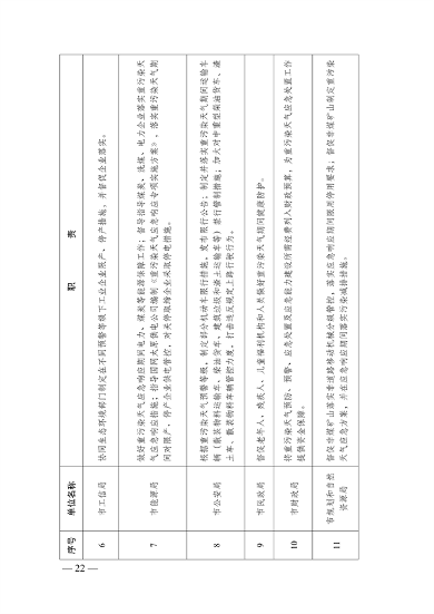 《太原市重污染天气应急预案》发布(图21)