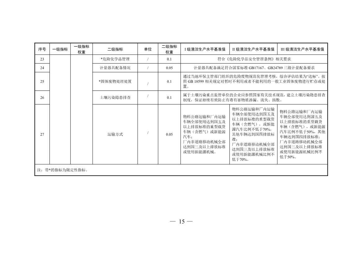 三部门印发铜冶炼等2项行业清洁生产评价指标体系！2024年3月1日起施行(图15)