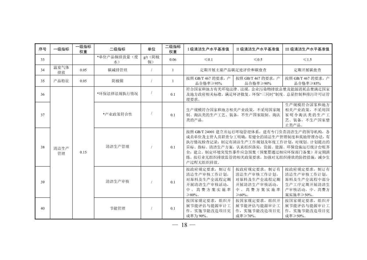 三部门印发铜冶炼等2项行业清洁生产评价指标体系！2024年3月1日起施行(图18)