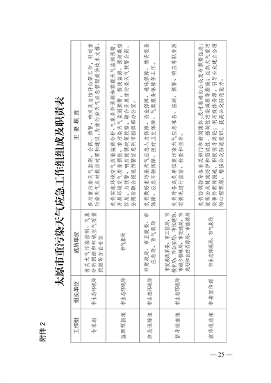 《太原市重污染天气应急预案》发布(图24)