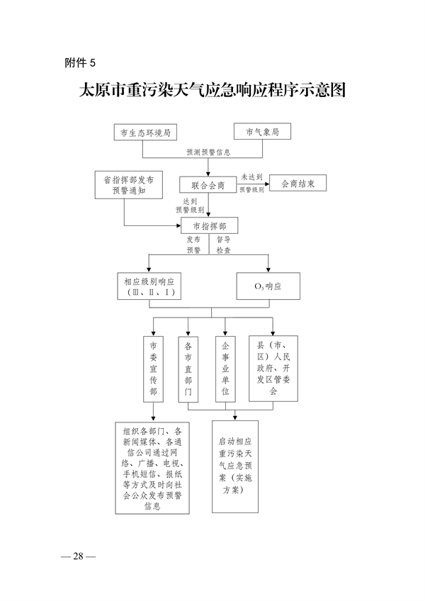 《太原市重污染天气应急预案》发布(图27)