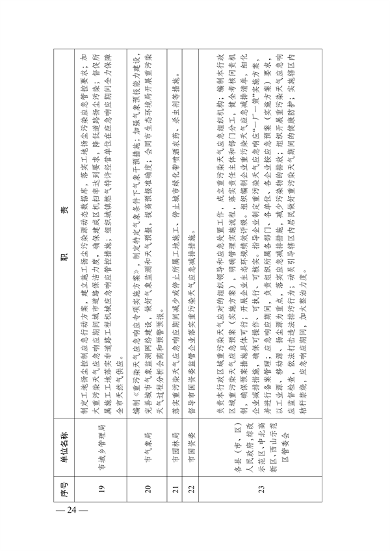 《太原市重污染天气应急预案》发布(图23)